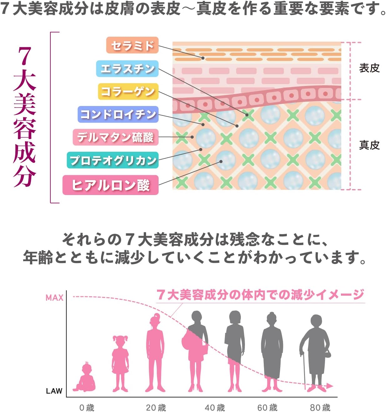 飲むヒアルロン酸 プレミアム11 （30粒／10粒）