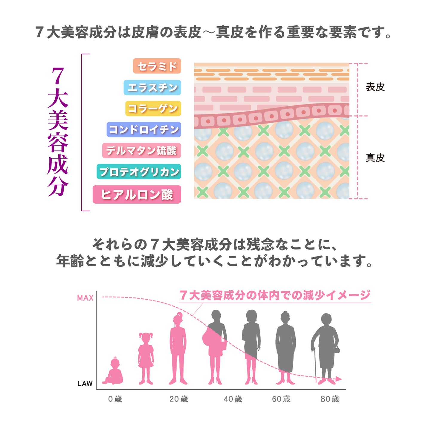飲むヒアルロン酸 プレミアム11 （30粒／10粒）