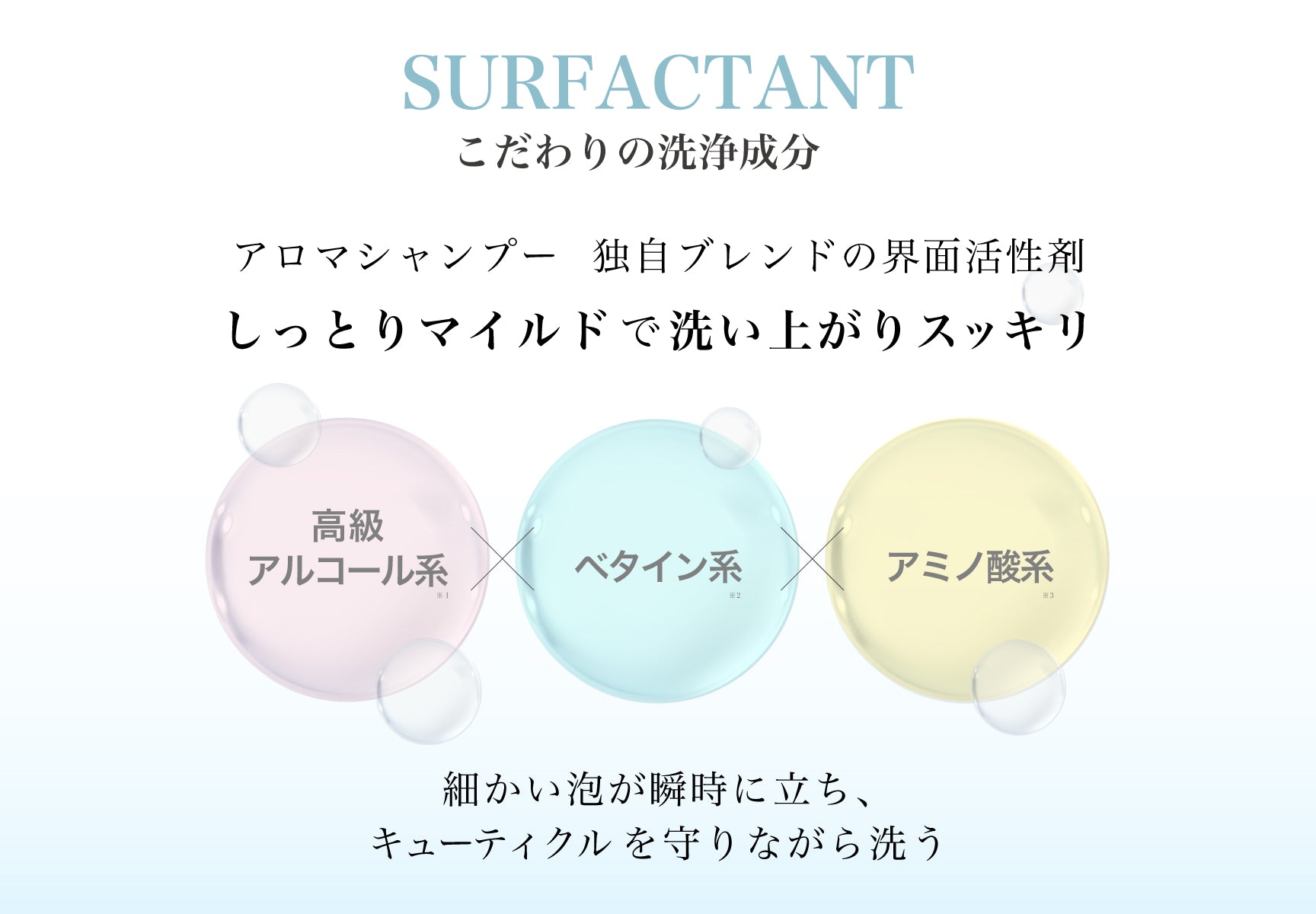 アロマ シャンプー & トリートメント セット 各500ml