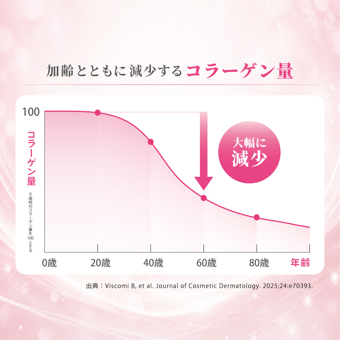UMUコラーゲン 50mL×30本